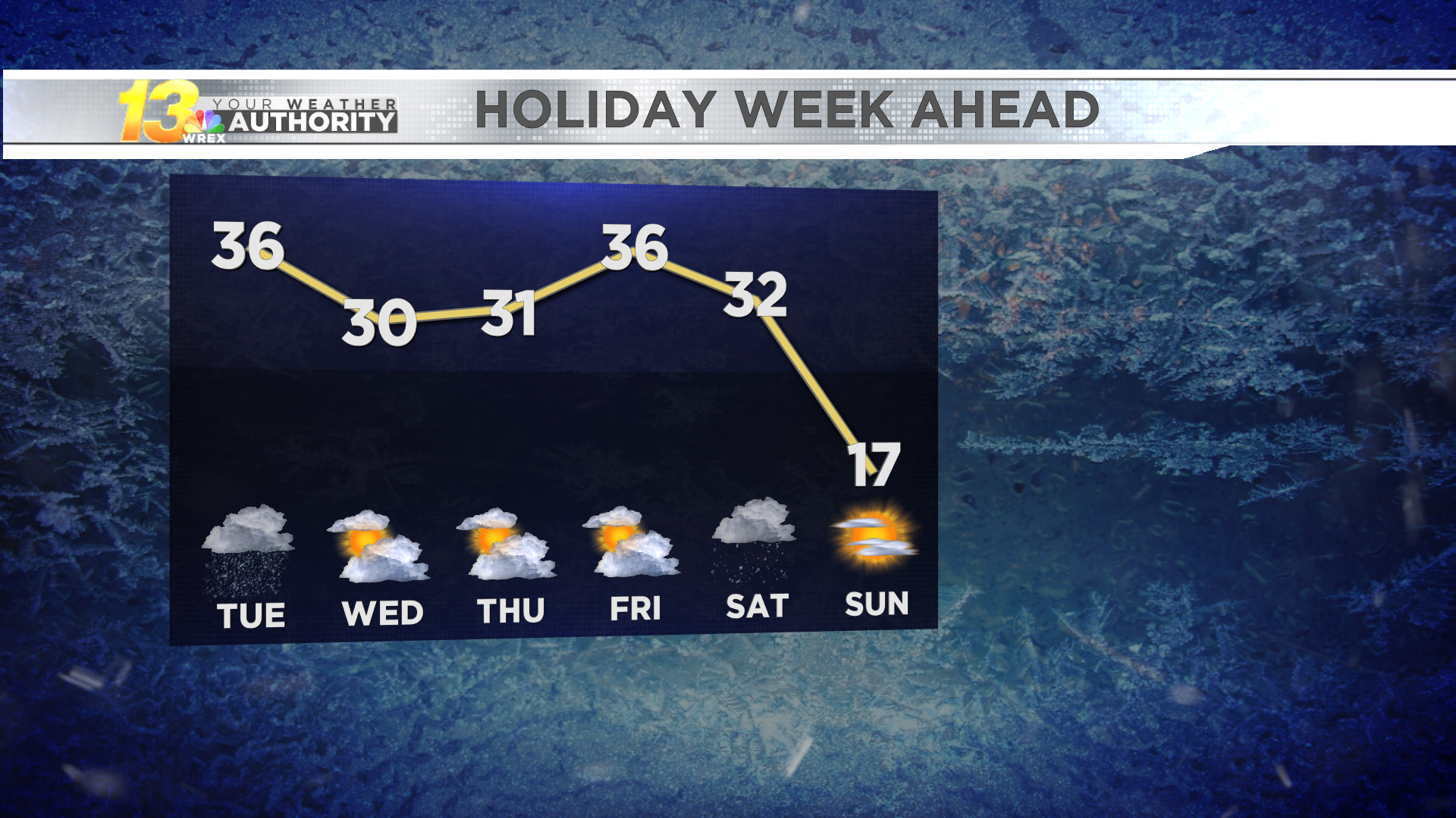 Meteorgram 5-DAY FORECAST.png